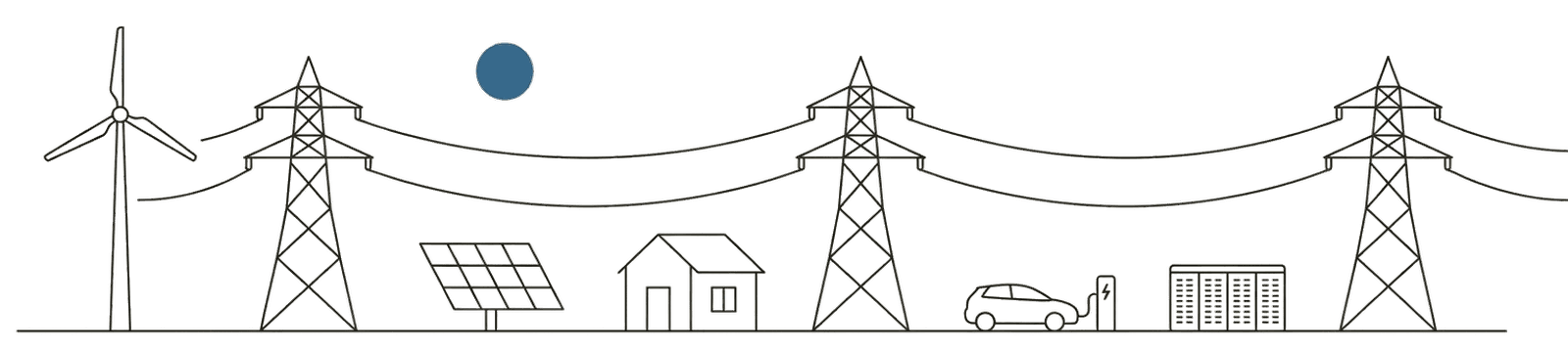 A horizon of the grid on one ground line: a wind turbine, pylons with sagging cables, a solar panel, a house, a car at a charging post and a data centre, under one blue sun